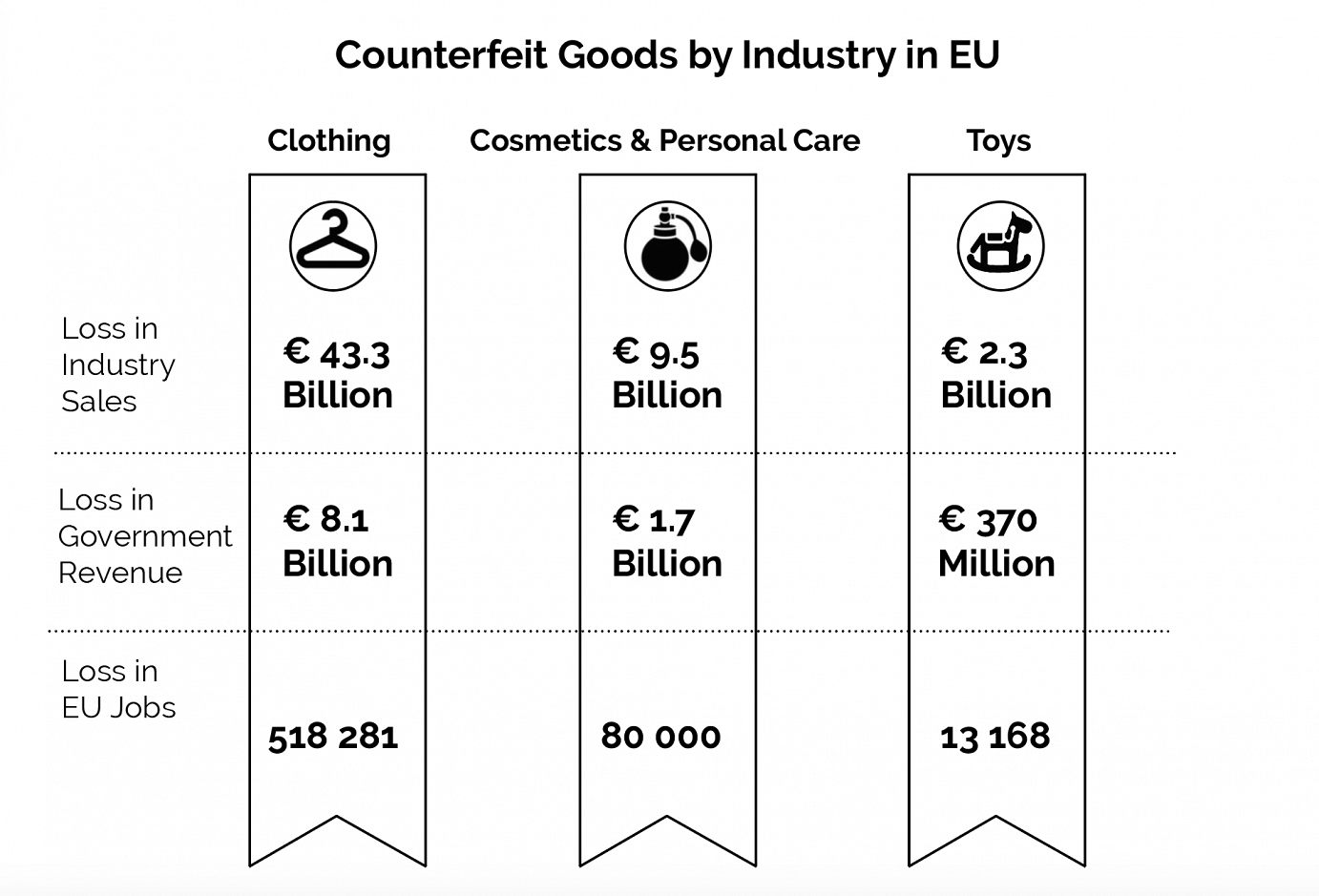 NFC for Luxury Brand: Fight Counterfeit and Market Effectively