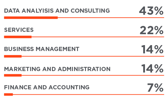 Masters in Fintech and Financial Management Course