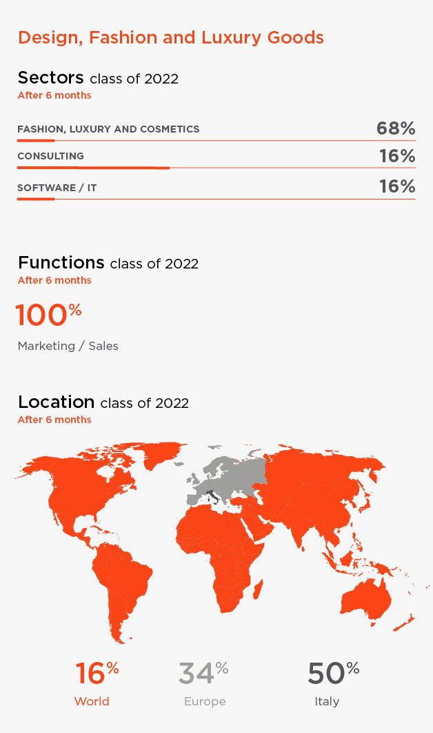 design GMBA maps